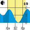 Tide chart for Brazos Drawbridge, Napa River, California on 2021/05/19