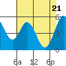 Tide chart for Brazos Drawbridge, Napa River, California on 2021/05/21