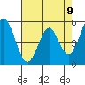 Tide chart for Brazos Drawbridge, Napa River, California on 2021/05/9