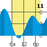 Tide chart for Brazos Drawbridge, Napa River, California on 2021/06/11