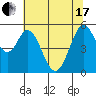 Tide chart for Brazos Drawbridge, Napa River, California on 2021/06/17