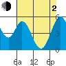 Tide chart for Brazos Drawbridge, Napa River, California on 2021/06/2
