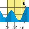 Tide chart for Brazos Drawbridge, Napa River, California on 2021/06/3