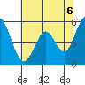 Tide chart for Brazos Drawbridge, Napa River, California on 2021/06/6