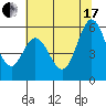 Tide chart for Brazos Drawbridge, Napa River, California on 2021/07/17