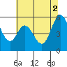 Tide chart for Brazos Drawbridge, Napa River, California on 2021/07/2