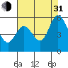 Tide chart for Brazos Drawbridge, Napa River, California on 2021/07/31