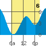 Tide chart for Brazos Drawbridge, Napa River, California on 2021/07/6