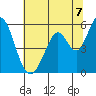 Tide chart for Brazos Drawbridge, Napa River, California on 2021/07/7