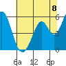 Tide chart for Brazos Drawbridge, Napa River, California on 2021/07/8