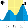 Tide chart for Brazos Drawbridge, Napa River, California on 2021/09/13