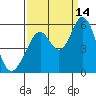 Tide chart for Brazos Drawbridge, Napa River, California on 2021/09/14