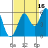 Tide chart for Brazos Drawbridge, Napa River, California on 2021/09/16