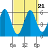 Tide chart for Brazos Drawbridge, Napa River, California on 2021/09/21