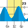 Tide chart for Brazos Drawbridge, Napa River, California on 2021/09/23