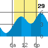Tide chart for Brazos Drawbridge, Napa River, California on 2021/09/29