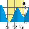 Tide chart for Brazos Drawbridge, Napa River, California on 2021/09/5