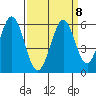 Tide chart for Brazos Drawbridge, Napa River, California on 2021/09/8