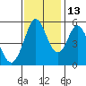 Tide chart for Brazos Drawbridge, Napa River, California on 2021/11/13