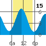 Tide chart for Brazos Drawbridge, Napa River, California on 2021/11/15