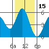 Tide chart for Brazos Drawbridge, Napa River, California on 2021/12/15