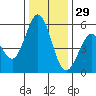 Tide chart for Brazos Drawbridge, Napa River, California on 2021/12/29