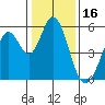 Tide chart for Brazos Drawbridge, Napa River, California on 2022/01/16