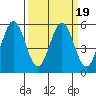 Tide chart for Brazos Drawbridge, Napa River, California on 2022/03/19