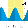 Tide chart for Brazos Drawbridge, Napa River, California on 2022/04/14