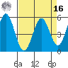Tide chart for Brazos Drawbridge, Napa River, California on 2022/04/16