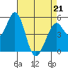 Tide chart for Brazos Drawbridge, Napa River, California on 2022/04/21