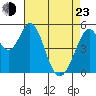 Tide chart for Brazos Drawbridge, Napa River, California on 2022/04/23