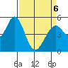 Tide chart for Brazos Drawbridge, Napa River, California on 2022/04/6