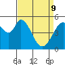 Tide chart for Brazos Drawbridge, Napa River, California on 2022/04/9