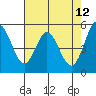 Tide chart for Brazos Drawbridge, Napa River, California on 2022/05/12