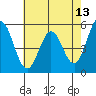 Tide chart for Brazos Drawbridge, Napa River, California on 2022/05/13