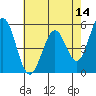 Tide chart for Brazos Drawbridge, Napa River, California on 2022/05/14