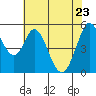 Tide chart for Brazos Drawbridge, Napa River, California on 2022/05/23