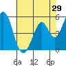 Tide chart for Brazos Drawbridge, Napa River, California on 2022/05/29