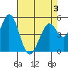 Tide chart for Brazos Drawbridge, Napa River, California on 2022/05/3