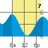 Tide chart for Brazos Drawbridge, Napa River, California on 2022/05/7
