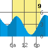 Tide chart for Brazos Drawbridge, Napa River, California on 2022/05/9