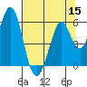 Tide chart for Brazos Drawbridge, Napa River, California on 2022/07/15