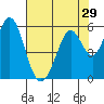 Tide chart for Brazos Drawbridge, Napa River, California on 2022/07/29