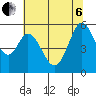 Tide chart for Brazos Drawbridge, Napa River, California on 2022/07/6