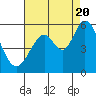 Tide chart for Brazos Drawbridge, California on 2022/08/20