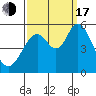 Tide chart for Brazos Drawbridge, Napa River, California on 2022/09/17