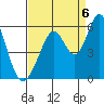 Tide chart for Brazos Drawbridge, Napa River, California on 2022/09/6