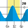 Tide chart for Brazos Drawbridge, Napa River, California on 2022/11/20