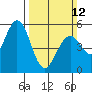 Tide chart for Brazos Drawbridge, Napa River, California on 2023/03/12